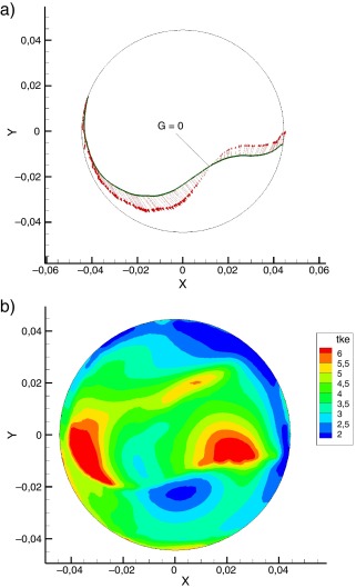 Efecto del swirl = 8 en TDC ecuación G. (a) Avance de llama. (b) Energía ...