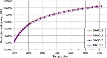 Teste de independência da malha.