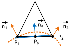 Distance computation based on two intersection nodes (2D) - The structure-approximated plane (blue) is defined by the normal vector nₐ (average of the normals n₁ and n₂) and the point Pₐ (average of the intersection nodes P₁ and P₂).