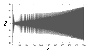 Review 342535525234 2662 7-2.png