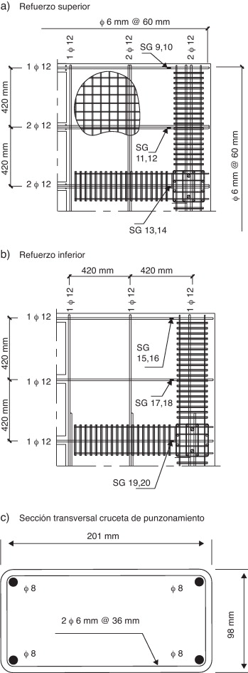 Detalles del armado y localización de los transductores de alargamiento (SG): a) ...