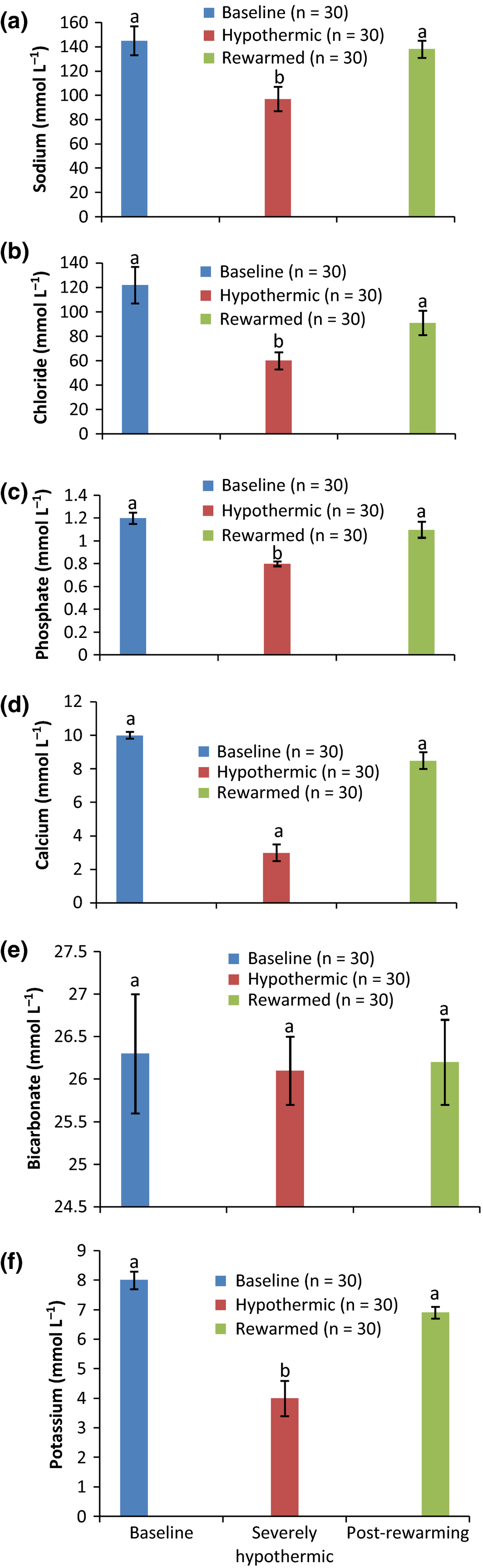 Figure 1.