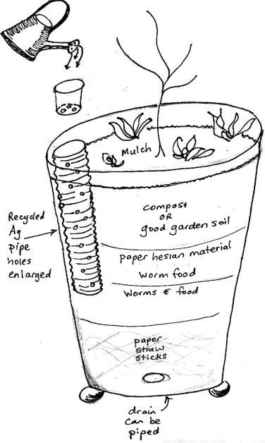 Diagram of worm farm contents.