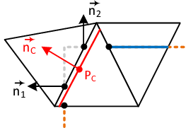 Treatment of cube edges - The structure-approximated plane is supposed to provide a link between the cube surfaces which yields an approximated edge.