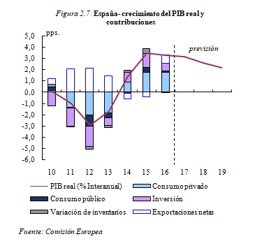 Review Yaniz Igal 2018a 9784 graph7.png