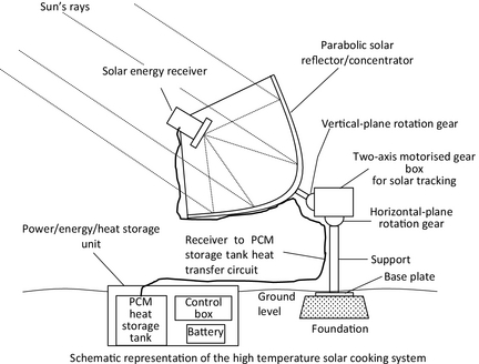 Figure 2.