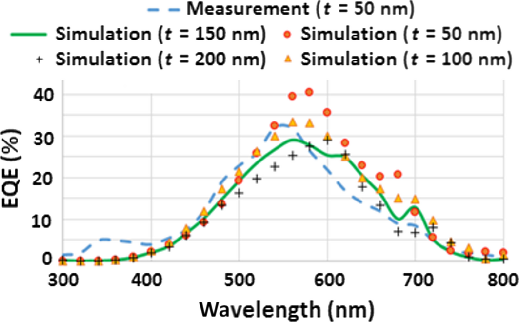 Figure 12.