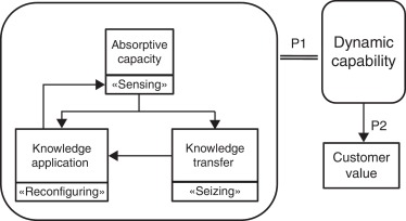 Proposed model.