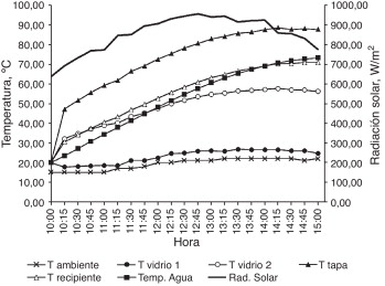 Resultados numéricos para la estufa solar 2.