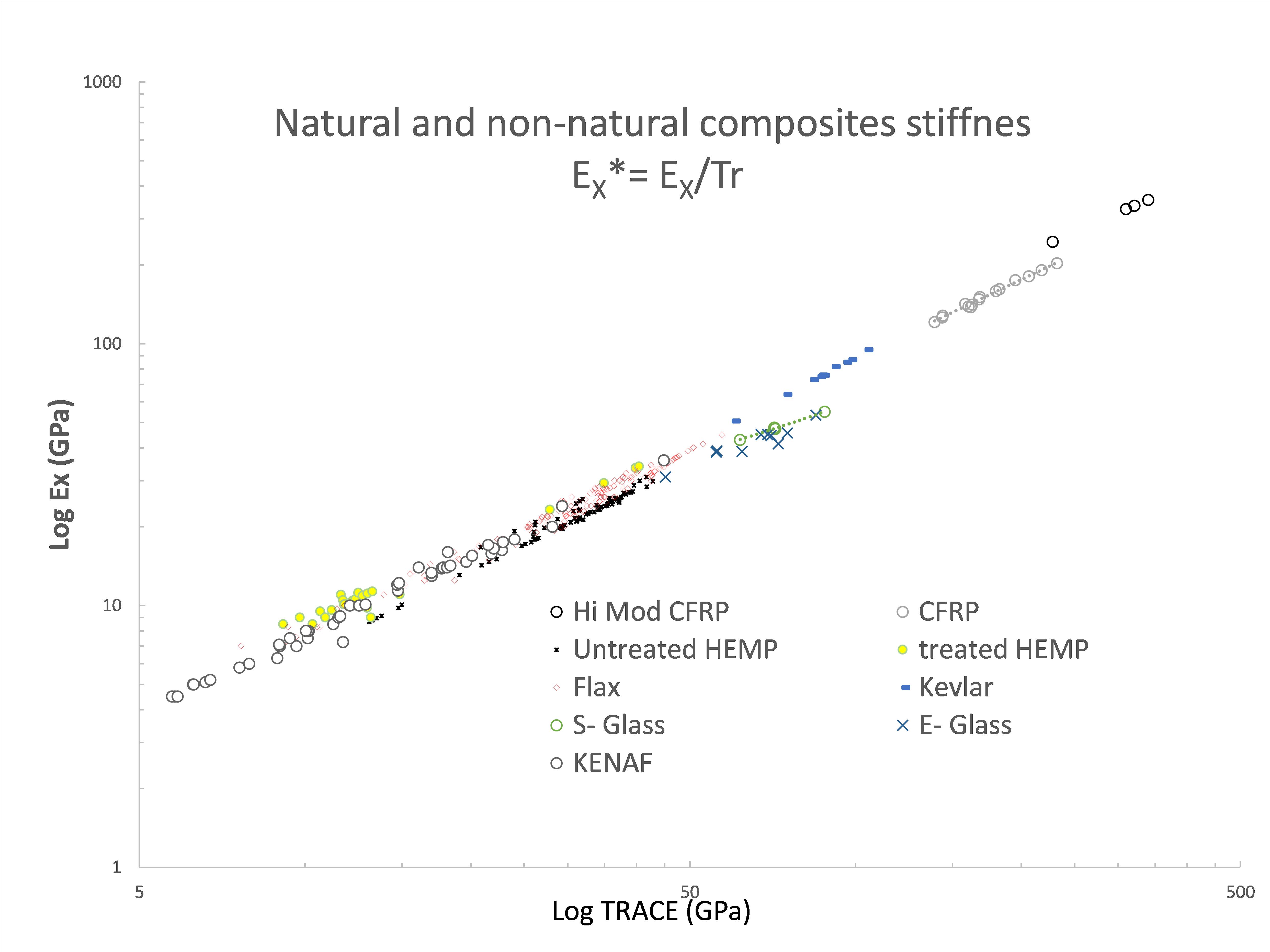Review 535961494455 2102 Fig2a natural non natural.jpg