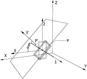 Cross-section angle calculation principle.