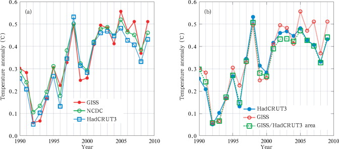 Global surface temperature anomalies for 1990–2009 relative to 1961–1990 (in the ...