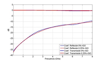 Draft Garcia-Martinez 237930664 5302 Figura 7.jpg