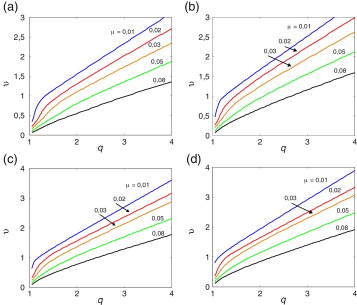Velocidades de vento críticas adimensionais para a ocorrência de flutter para ...