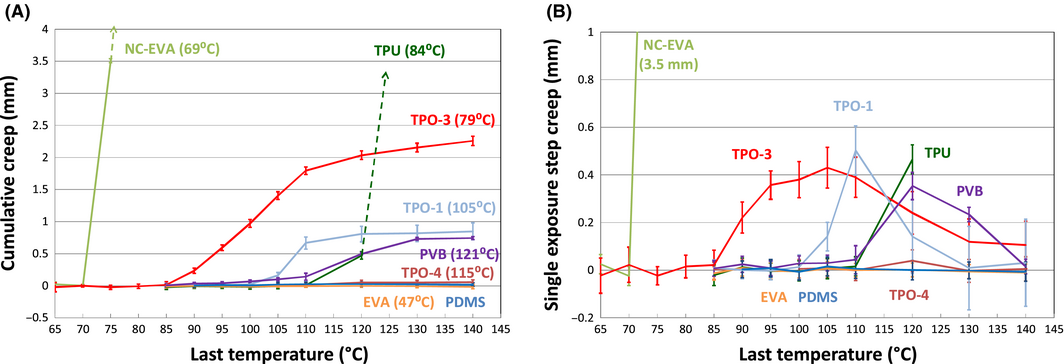 Figure 12.