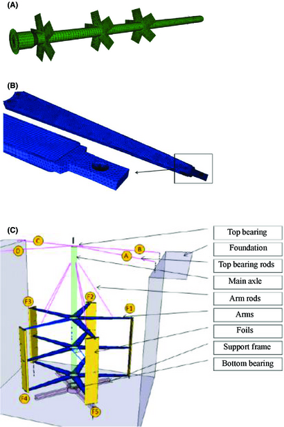 Figure 3.