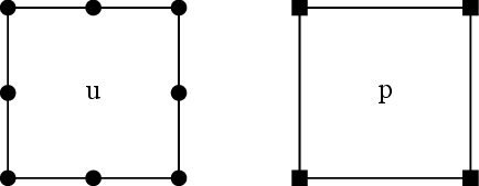Biquadratic displacement and bilinear pressure.