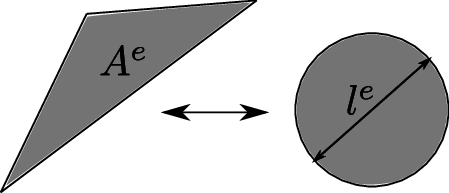 Characteristic length of a 2D finite element.