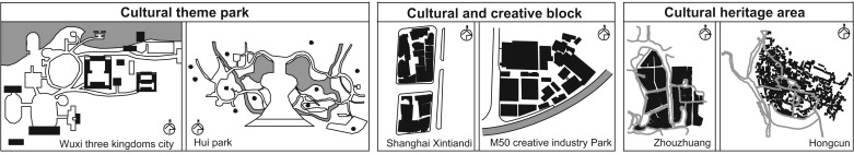 Examples of cultural industry agglomerations in different types.