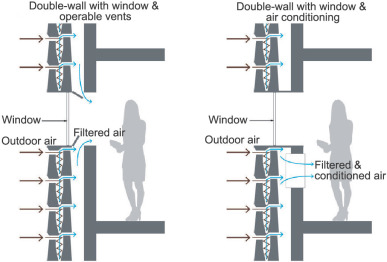 Breathe Brick filters air from the outside for use on the inside.