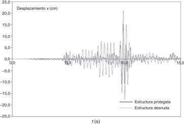 Respuesta, en presencia y en ausencia de disipadores, de un edificio de una ...