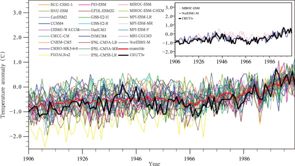 The variation of regional mean surface air temperature anomaly over China from ...
