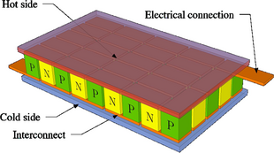 Figure 5.