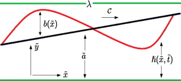 Geometry of the flow problem.
