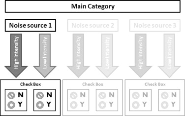 Decision flow in the closed ended question of the questionnaire.