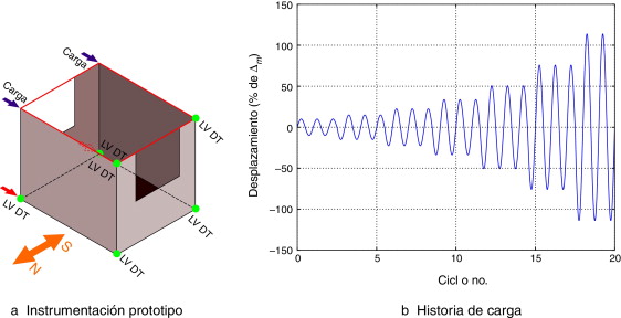 Configuración del ensayo.