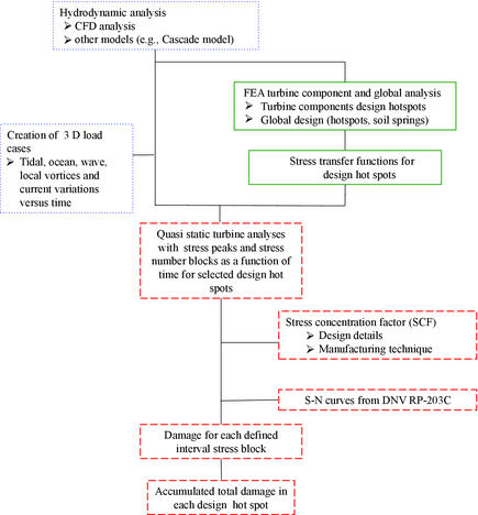 Figure 2.