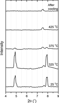 Figure 4.