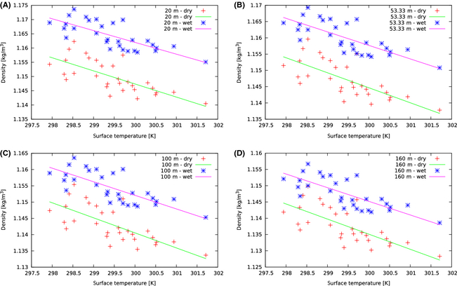 Figure 2.