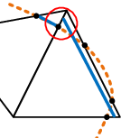 Discontinuity of elemental distances - This figure demonstrates the discontinuous representation of the facets at the spot which is marked with a red circle.