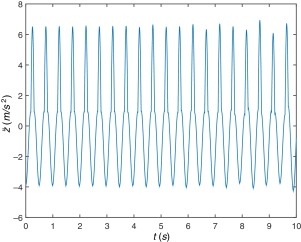 Aceleración vertical del centro de masa (COM).