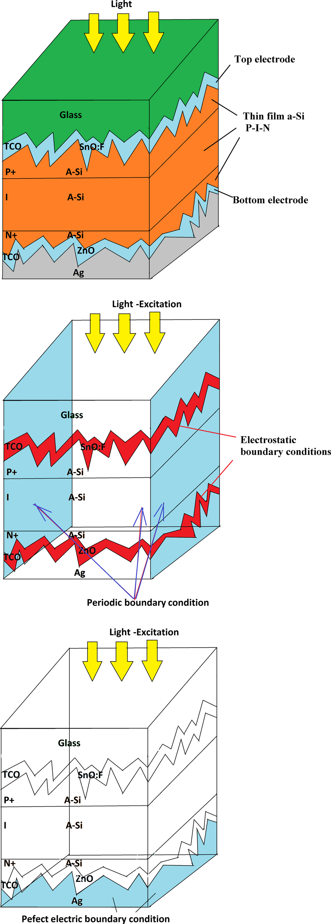 Figure 7.