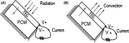 Figure 3.