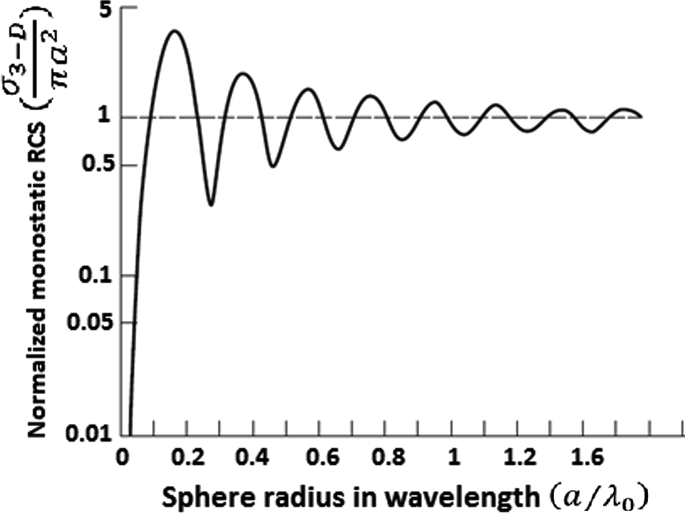 Figure 6.