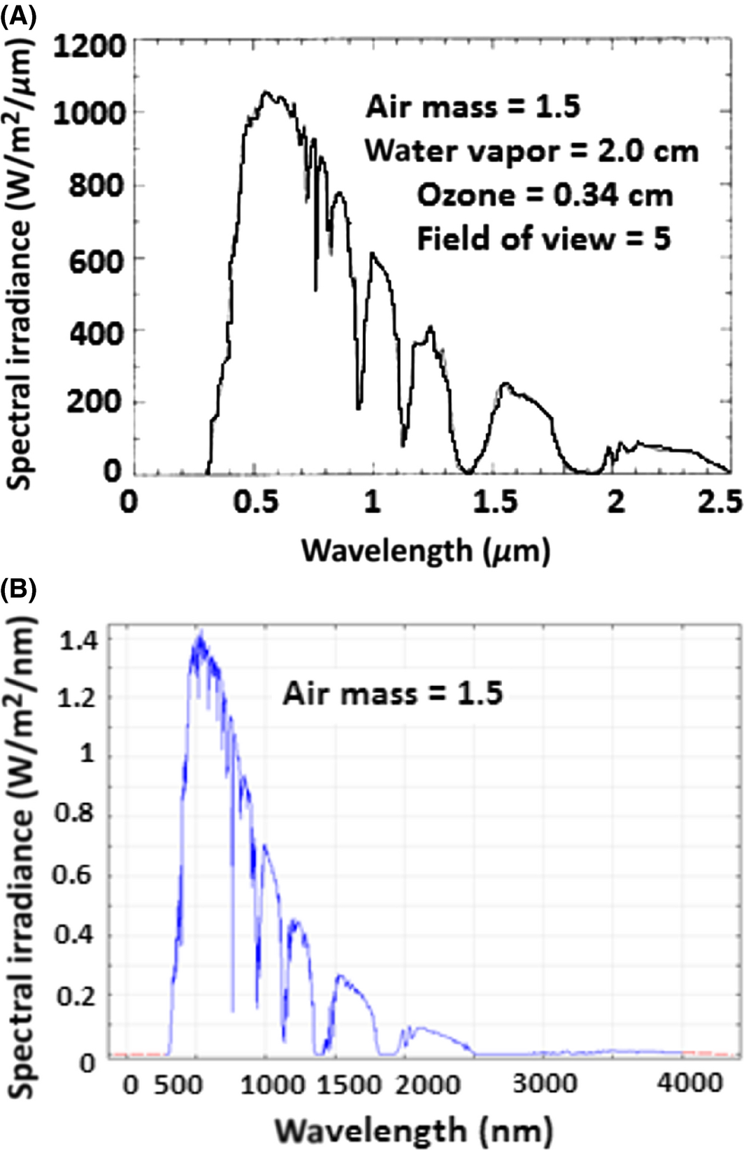 Figure 17.