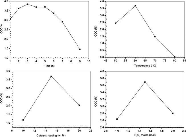 Figure 1.