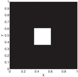 Forma da distribuição de condutividade utilizada durante os testes. Para a ...