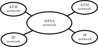 Configuration of MPLS network.