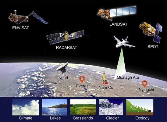 The synchronous satellite-aerial-ground observation experiments on the ...