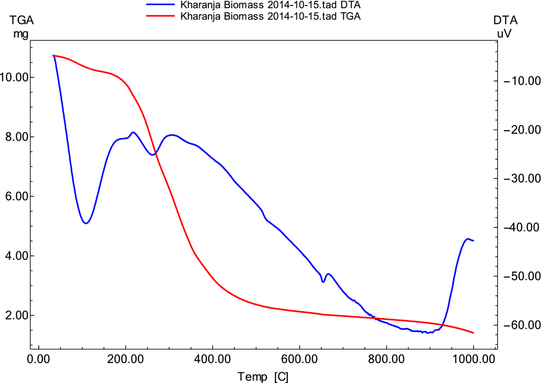 Figure 1.