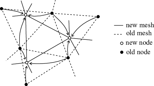 Nodal displacements mapping.