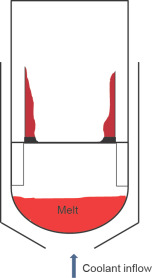 Sketch of in-vessel melt retention (IVR) by external cooling.