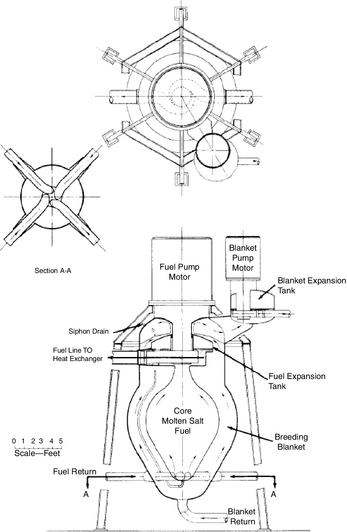 Figure 1.