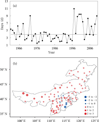 Time series of annual high-temperature days (a), and spatial distribution of ...