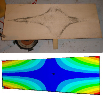 Modo (1,1) experimental (parte superior) y simulado (parte inferior), utilizados ...