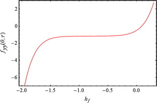 The h-curve for velocity at 7th order of approximation: with K=0.1,β=0.2,S=0.1 ...